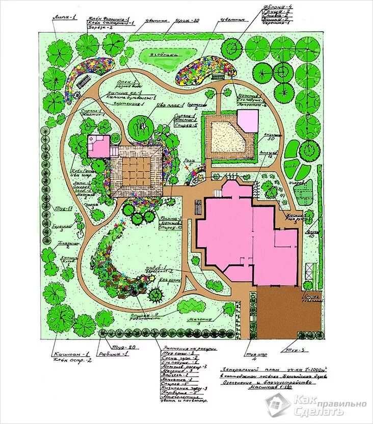 Планировка участка схема фото План дачного участка 10 соток Garden design plans, Landscape design plans, Lands