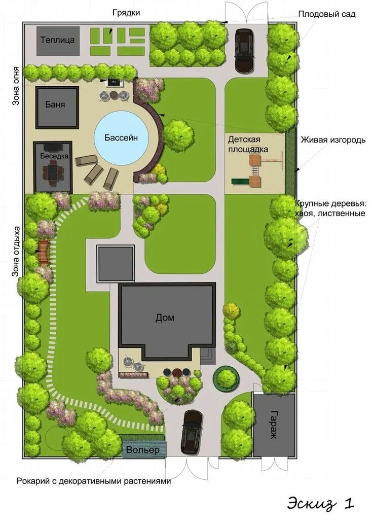 Планировка участка скачать План участка, #План #участка Landscape design plans, Garden design plans, Patio 