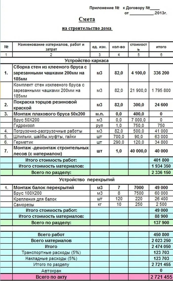 Планировка участка смета Смета на строительство дома из оцилиндрованного бревна