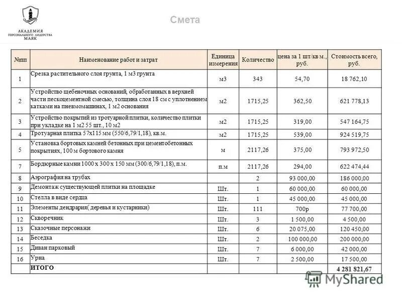 Планировка участка смета Расценки сметной стоимости работ