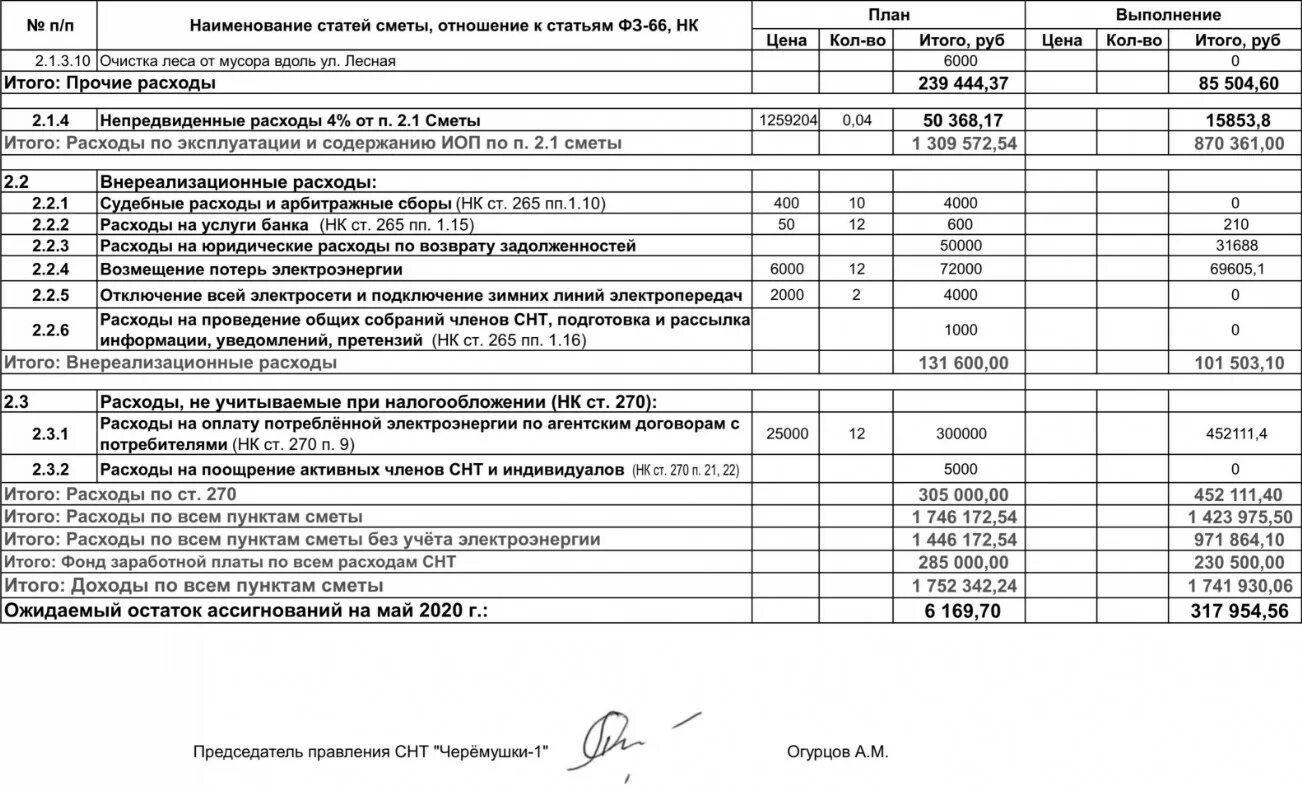 Планировка участка смета План-смета - СНТ "Черёмушки-1"