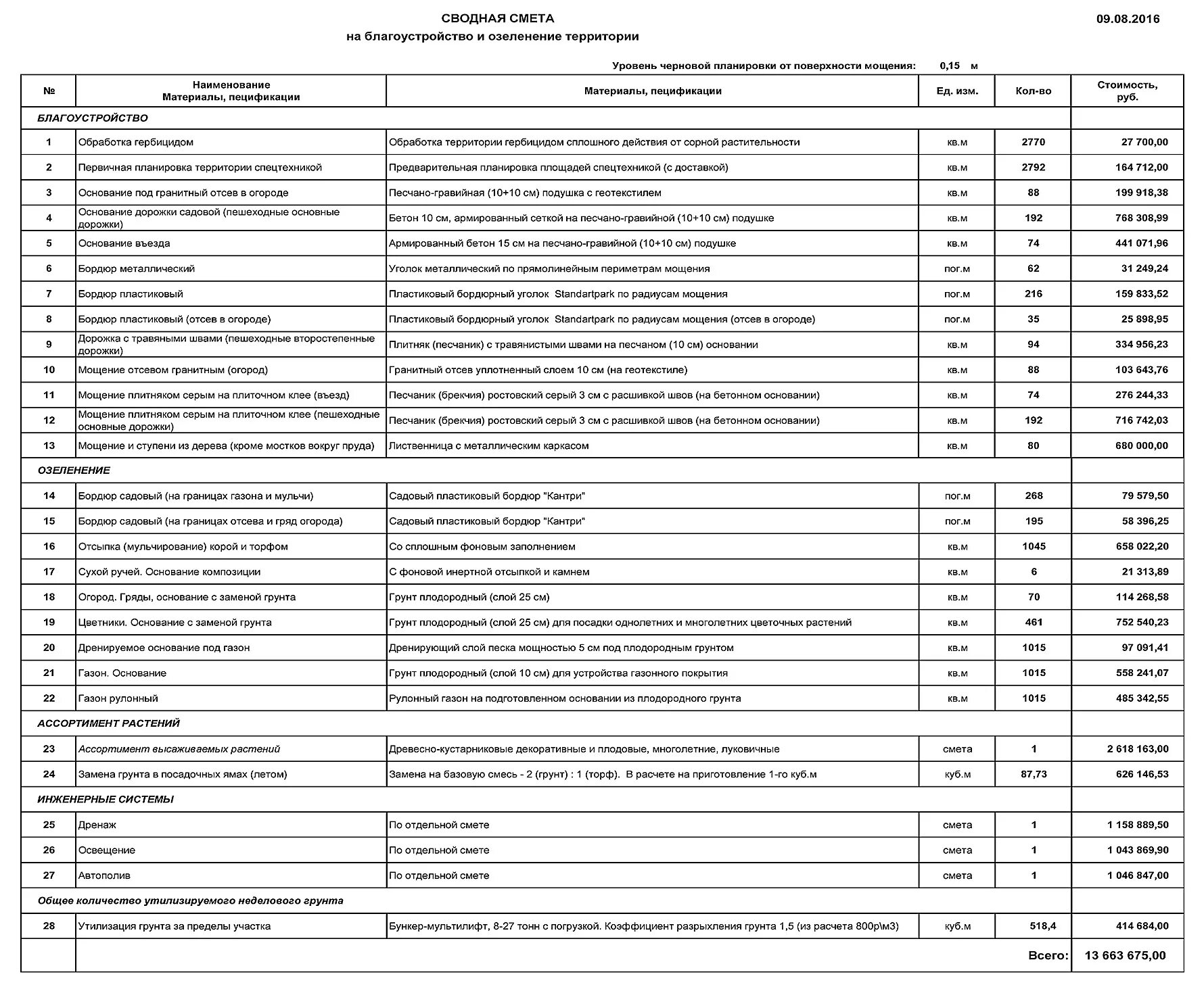 Планировка участка смета Налоговый учет благоустройства территории