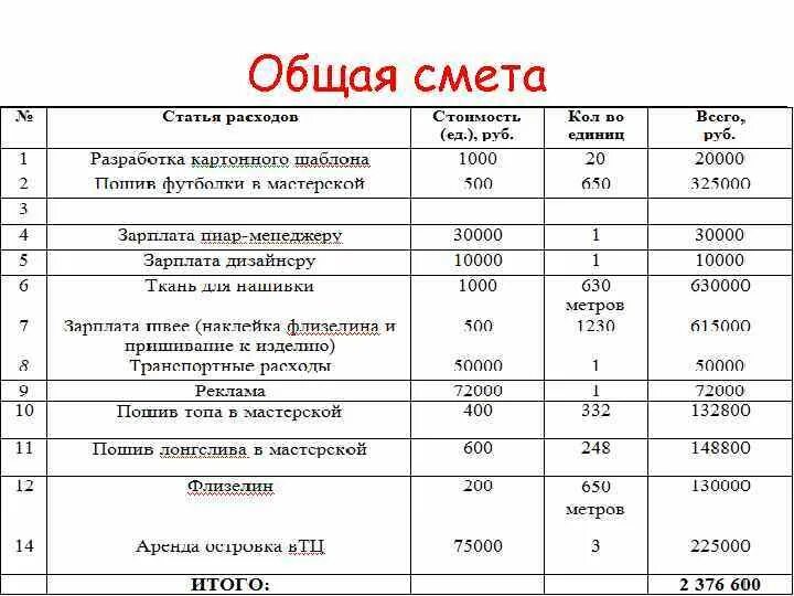 Планировка участка смета Смета заказчика
