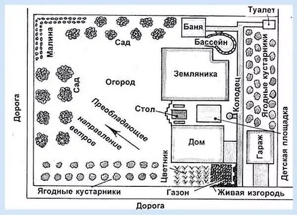 Планировка участка снип Туалет для дачи своими руками: пошаговая инструкция