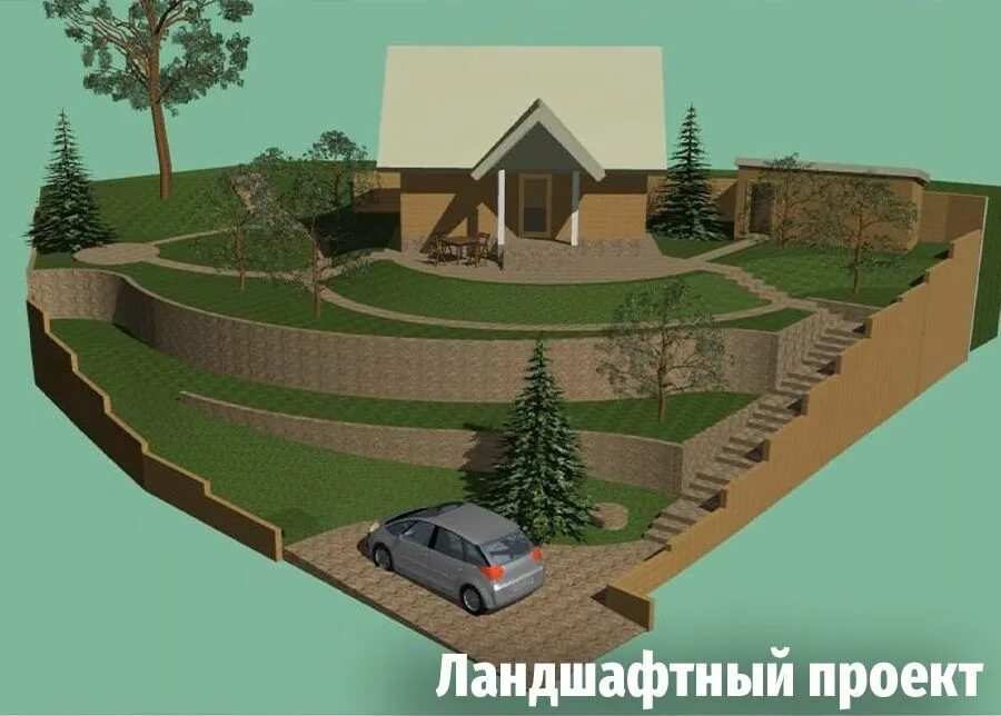 Планировка участка со склоном Дизайн участка на склоне: особенности и подходящие растения