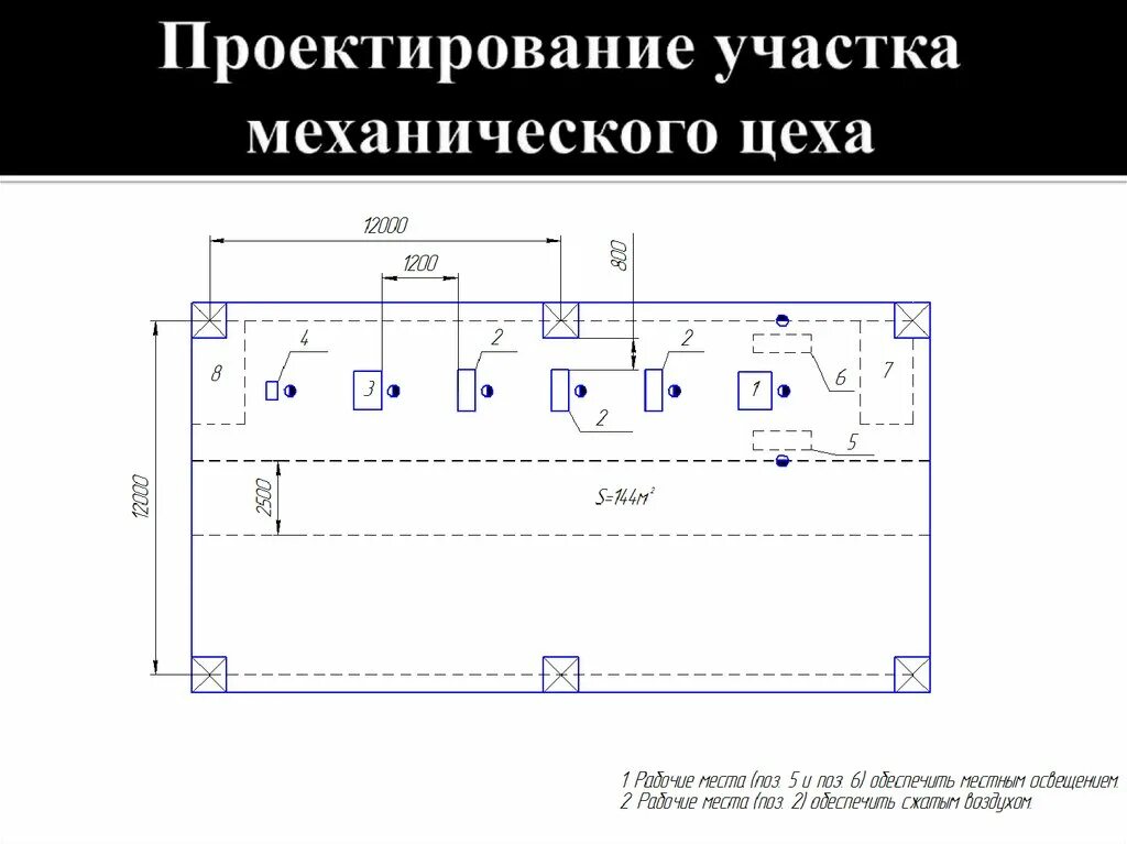 Планировка участка цеха План механической обработки