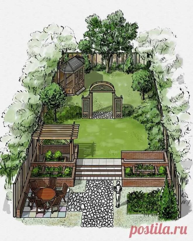 Планировка участка цветами идеи для сада Jardins rústicos, Planejamento de jardim, Idéias de jardinagem