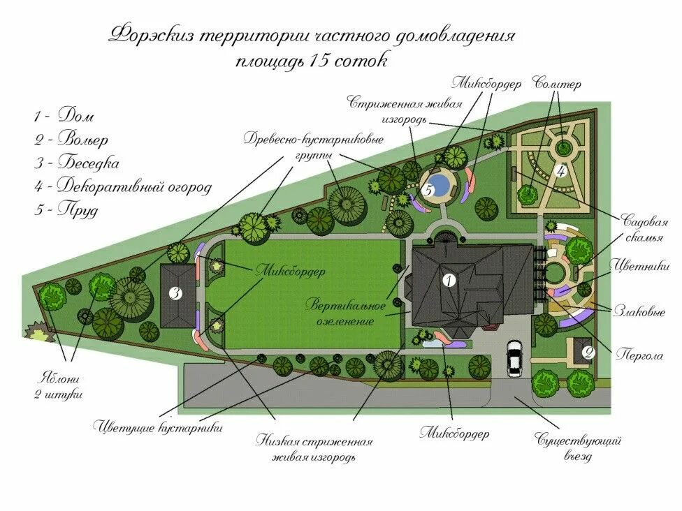 Планировка участка трапециевидной формы Пин на доске Планировка участка в 2024 г Планировки, Ландшафт, Дом