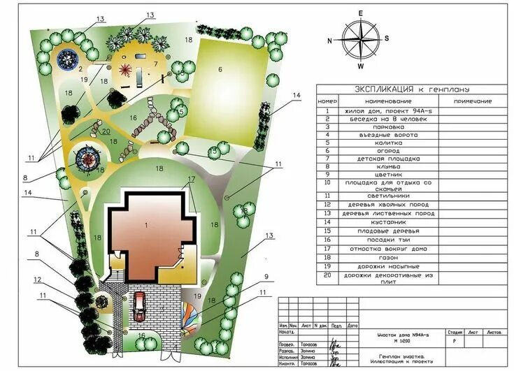 Планировка участка трапециевидной формы Ландшафтное проектирование Garden projects, Holiday decor, Landscape