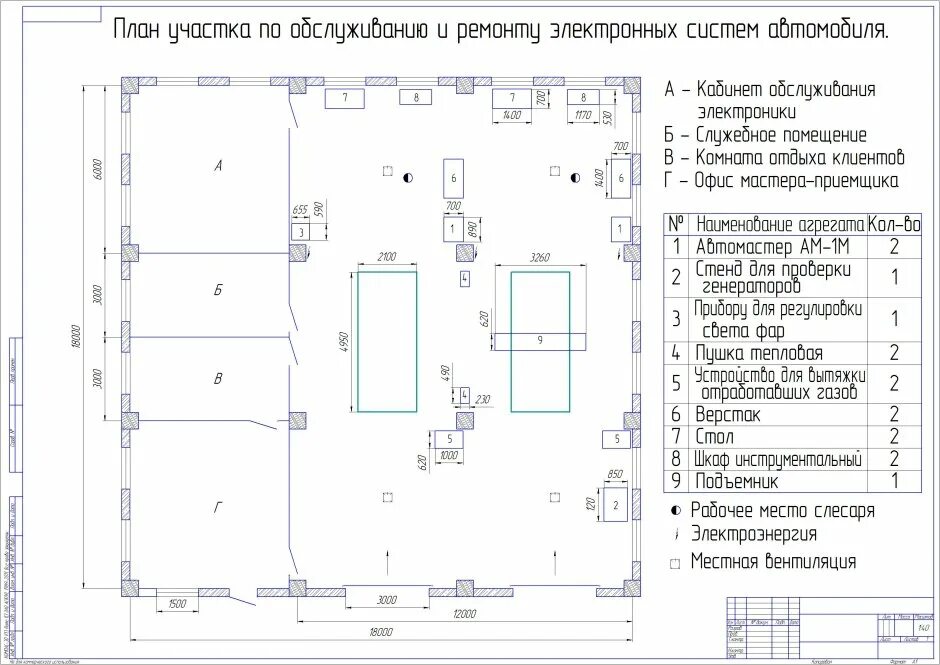 Планировка участка вручную гэсн Сборочный участок - 67 фото
