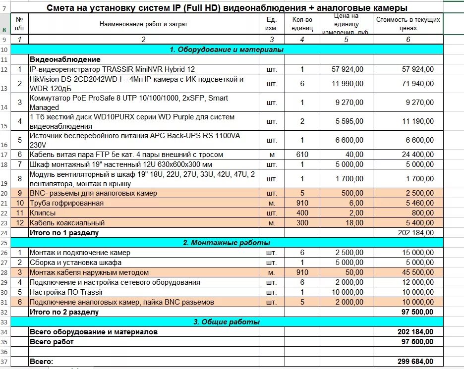 Планировка участка вручную расценка в смете Прайс цен видеонаблюдение: найдено 88 изображений