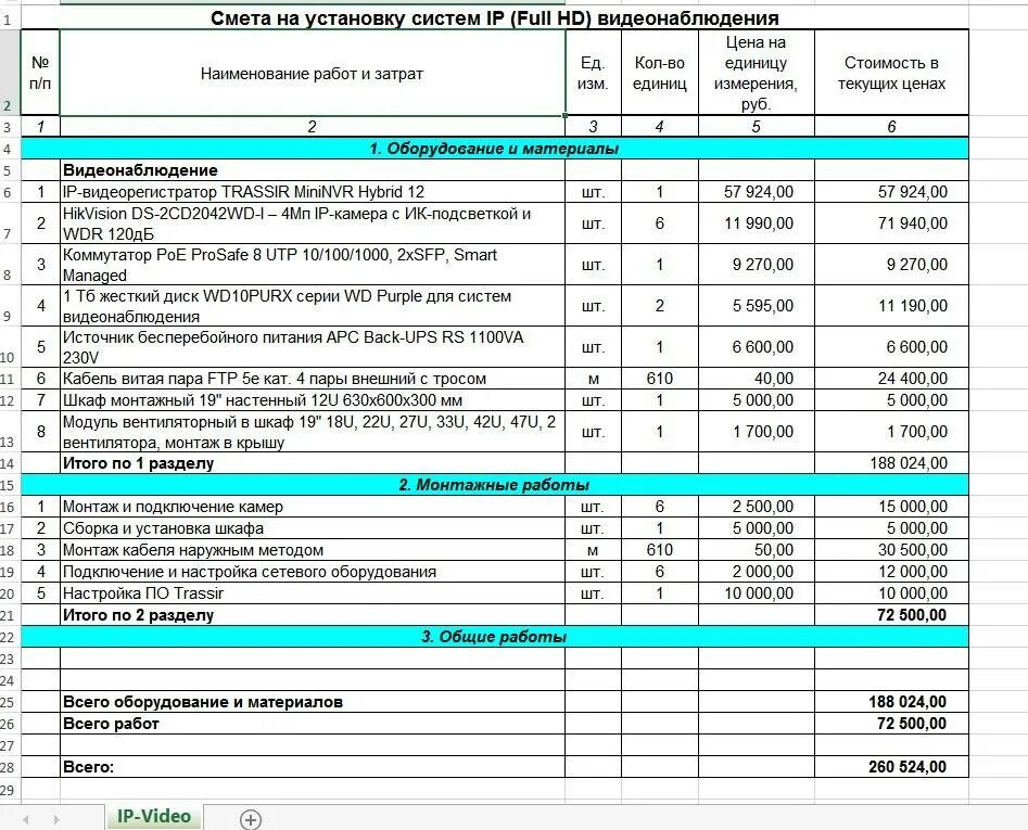 Планировка участка вручную расценка в смете Ремонтная смета фото - DelaDom.ru