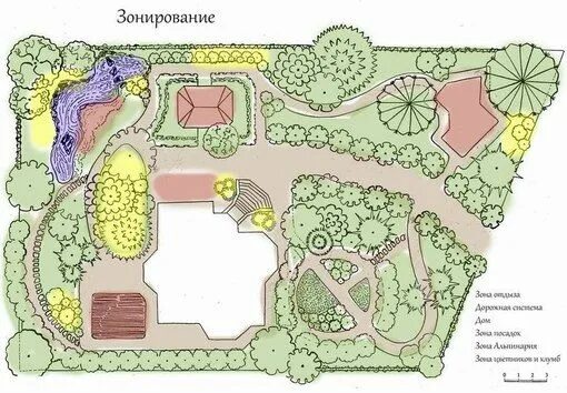 Планировка участка зонирование Ландшафтный дизайн / Landscape Review: Posts Parking design, Landscape design pl
