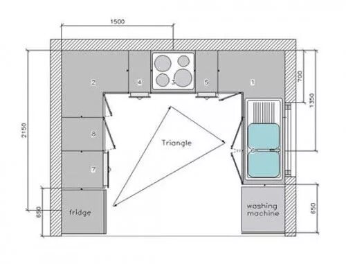 Планировка угла кухни Kitchen floor plans, Floor plan design, Small kitchen floor plans