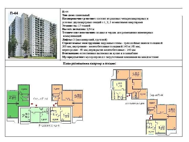 Планировка угловых квартир панельных домов Высота потолка в хрущевках, в сталинских, панельных домах, в новостройках