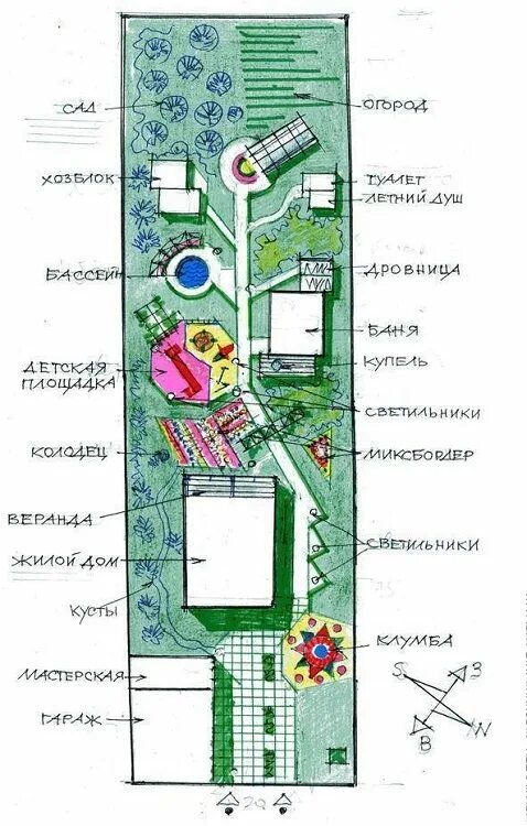 Планировка узкого участка 10 соток Особенности планировки узкого участка площадью 4, 6, 8, 10, 12, 15, 20, 30 соток