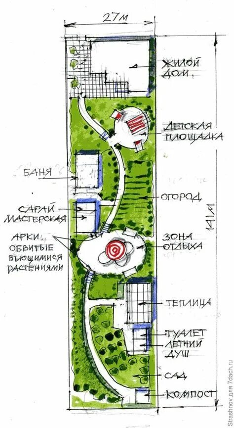 Планировка узкого участка 6 соток 10 популярных идей на тему "узкий садовый участок" для вдохновения