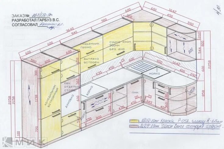 Планировка встроенной кухни Useful Kitchen Dimensions And Layout - Engineering Discoveries Kitchen layout pl