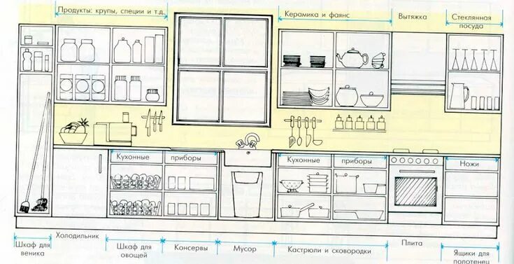 Планировка встроенных шкафов в кухне размеры кухонного гарнитура - Поиск в Google Настенные шкафы, Эскизы интерьерных