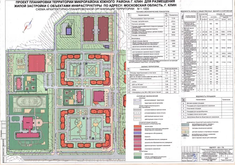 Планировка застройки территорий поселений Проект планировки территории микрорайона