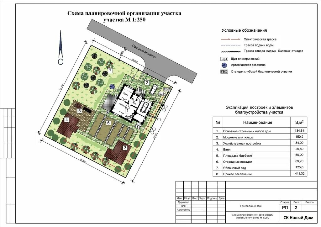 Планировка земельных участков под строительство Temporarily closed: Sk New Home, construction of country houses and cottages, Ir