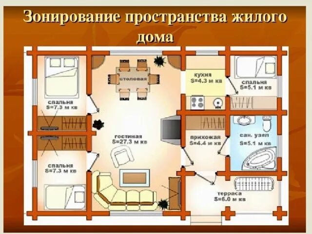 Планировка жилого дома 6 класс Планировка помещений жилого дома 6 класс (труд, 30.11-07.12)