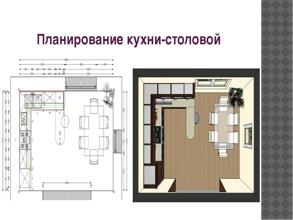 Планировка жилого дома 6 класс технология Подготовка кухни к ремонту: планирование, составление проекта - Обзор