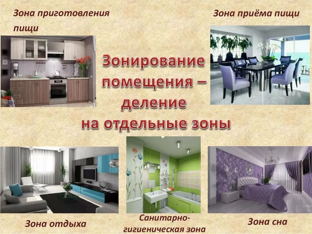 Планировка жилого дома 6 класс технология Урок описание помещения интерьера сбор материала: найдено 88 изображений
