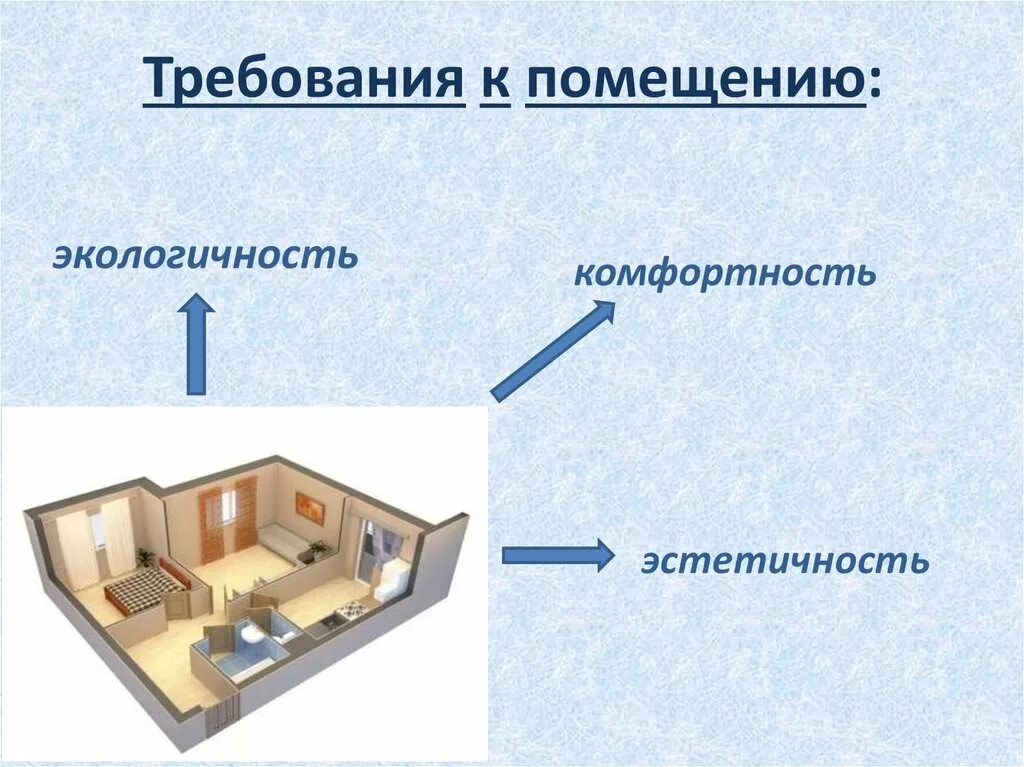 Планировка жилого дома 6 класс технология презентация Технология помещений