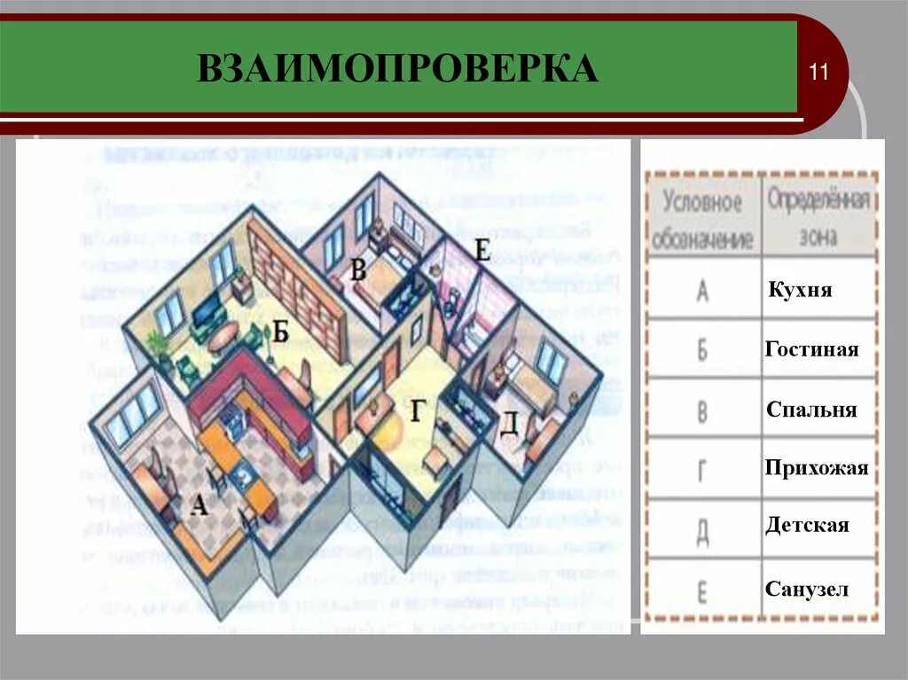 Планировка жилого дома 6 класс технология презентация Интерьер жилого дома (технология) - презентация онлайн