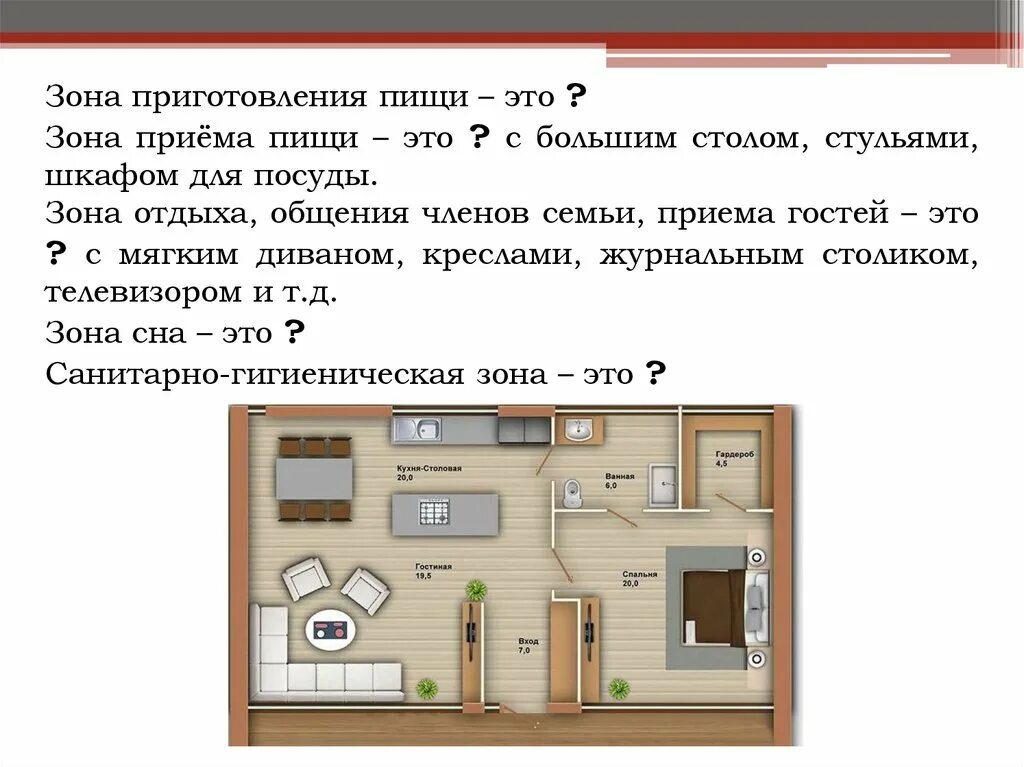 Планировка жилого дома 6 класс технология презентация Конспект жилой дом