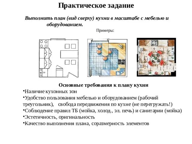 Планировка жилого дома 6 класс технология презентация Презентация урока по технологии "Интерьер кухни"
