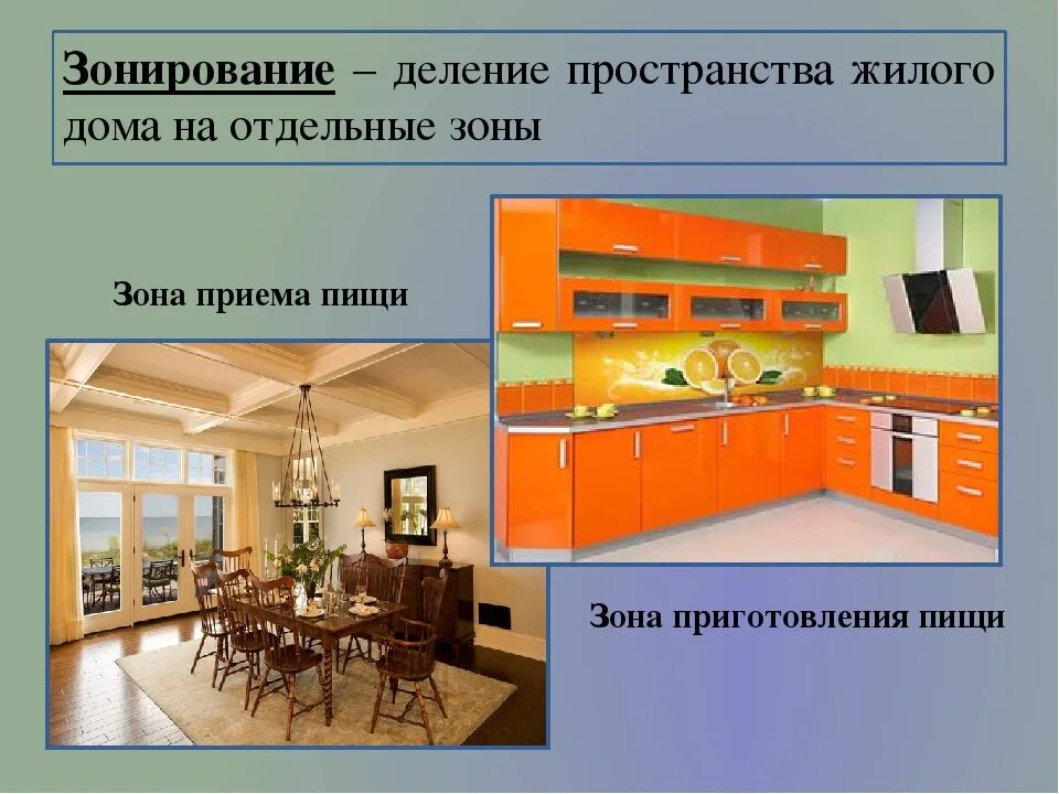 Планировка жилого дома 6 класс технология презентация Конспект урока описание помещения интерьера сбор материала
