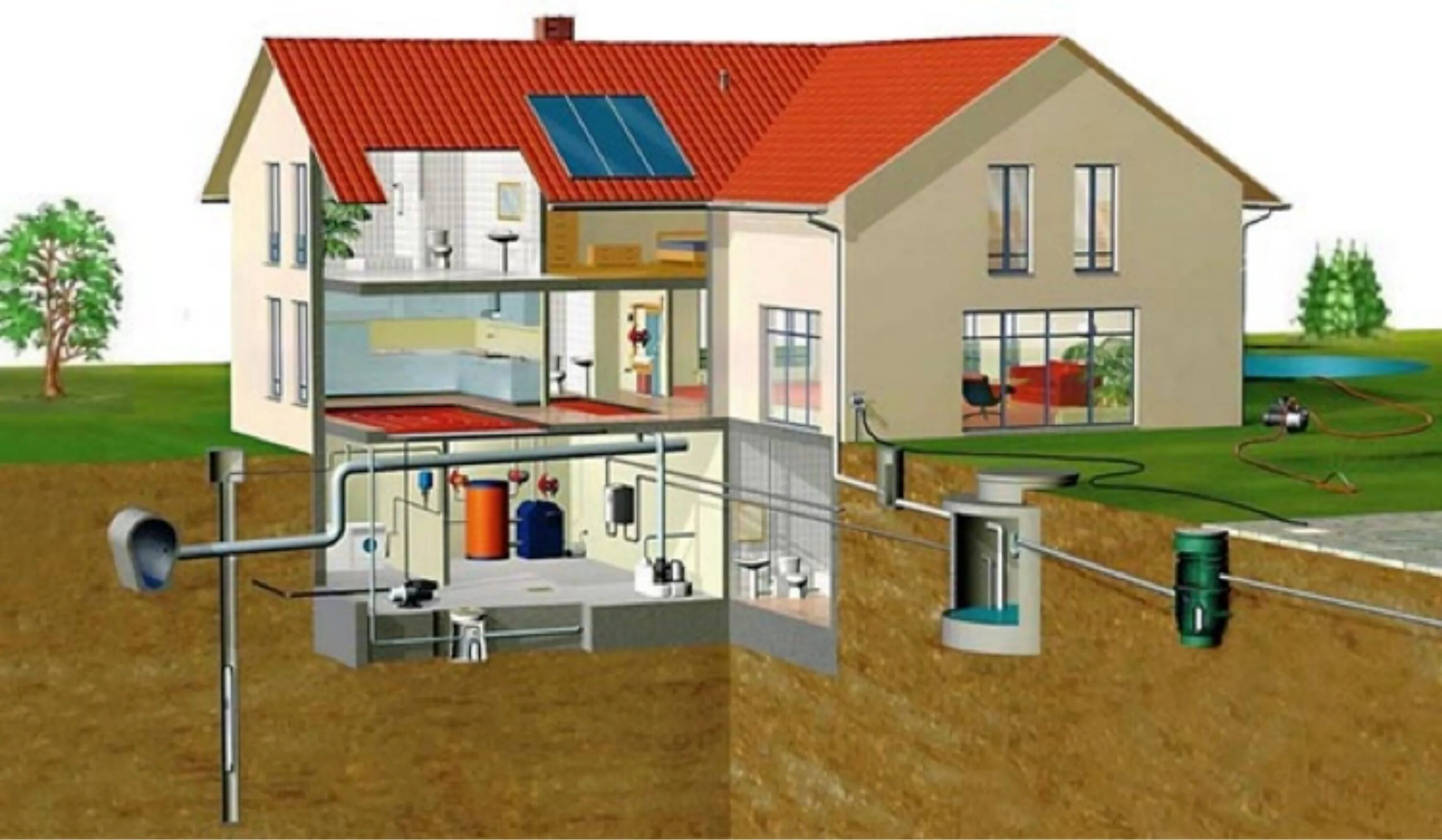 Планировки дома с коммуникациями Автономная газификация