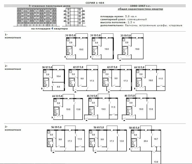 Планировки комнатных квартир панельных домах Серия панельных домов 1-464. Самый распространенный тип хрущевки в России Первоп
