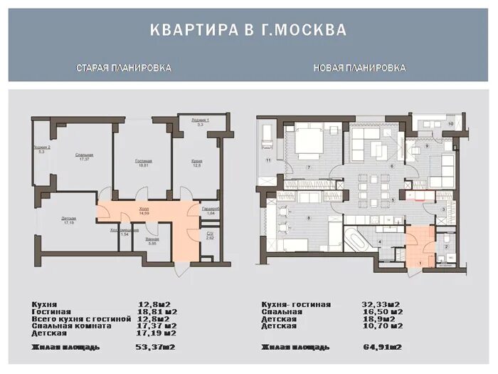 Планировки квартир в москве Эскизный дизайн проект по лучшей цене в Москве