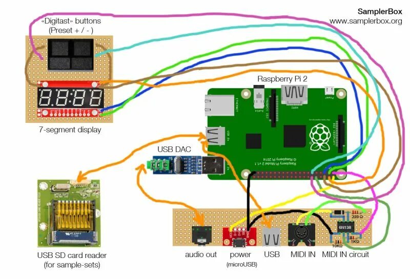 Плата распиновка SamplerBox Uses Raspberry Pi 2 To Make Music Raspberry pi, Raspberry pi 2, Raspb