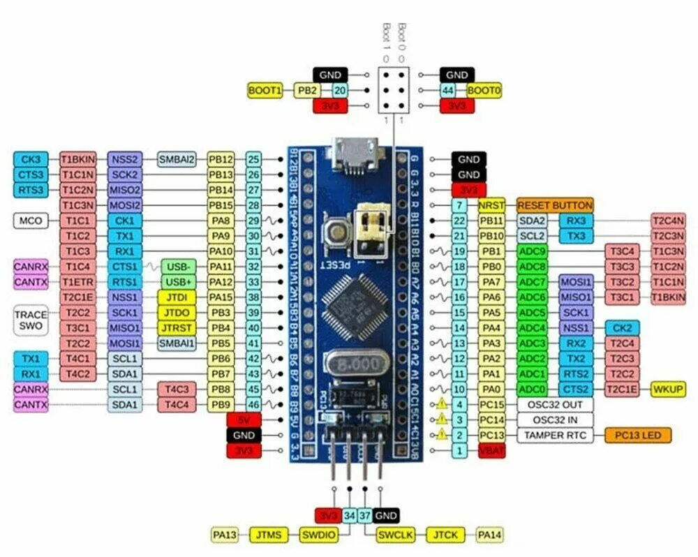 Плата распиновка Mini St-Link V2 Stlink эмулятор программа + STM32 STM32F103C8T6 Макетная плата e