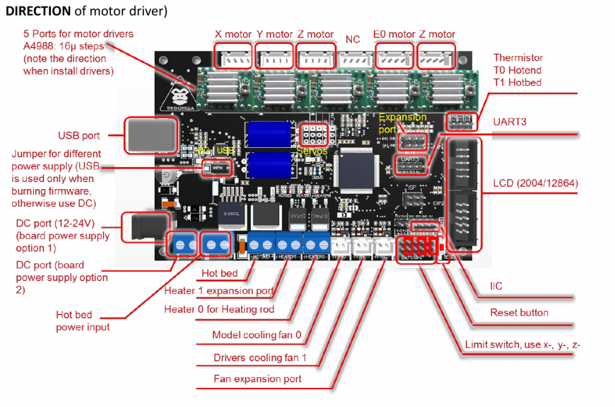 Плата распиновка Можно ли подружить trigorilla board и MKS TFT32?