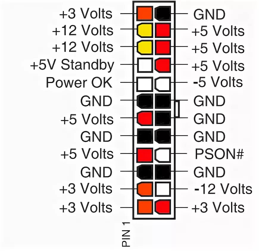 Плата распиновка power supply - ATX Dell PSU to Offical ATX 2.0 spec pinout - Super User