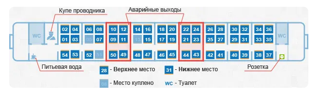 Плацкарт места в поезде ржд фото Картинки СХЕМА РАСПОЛОЖЕНИЯ МЕСТ В ПЛАЦКАРТЕ