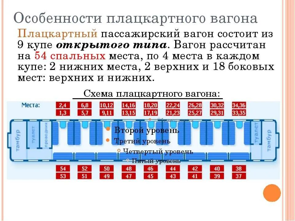 Плацкарт в поезде фото схема Плацкарт номера