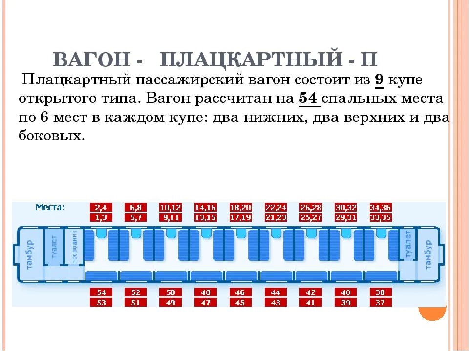 Плацкартный вагон фото схема Вагон 1 вагон 2 вагон 3