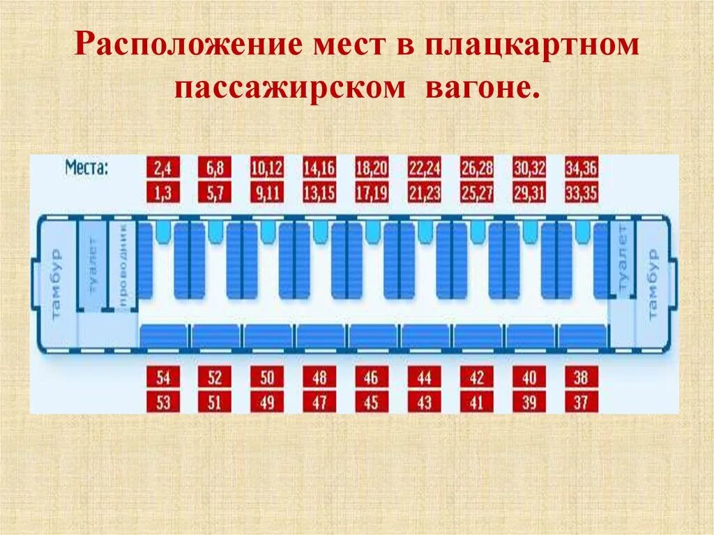 Плацкартный вагон расположение схема Плацкарт номера