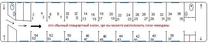 Плацкартный вагон расположение схема Путешествие на поезде с детьми - что взять с собой из еды, одежды, игр