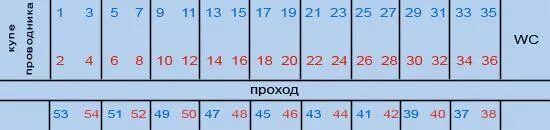 Плацкартный вагон расположение схема Ответы Mail.ru: Верна ли эта схема (см. вопрос) расположения мест в плацкартном 