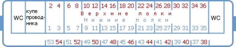 Плацкартный вагон расположение схема Ответы Mail.ru: В плацкарте какие места боковые, а какие не боковые?