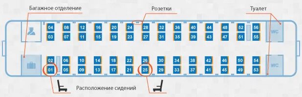 Плацкартный вагон расположение схема Нумерация мест в плацкартном вагоне фото YugNash.ru