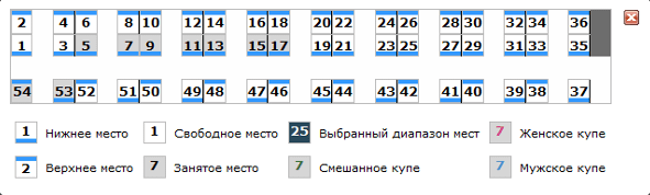 Плацкартный вагон схема расположения мест нижний Расположение плацкартного вагона по номерам