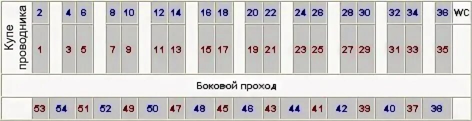 Плацкартный вагон схема расположения мест нижний Картинки СХЕМА РАСПОЛОЖЕНИЯ МЕСТ В ПЛАЦКАРТЕ